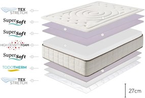 Kemény-közepes keménységű kétoldalas hab matrac 90x200 cm Cashmere Premier – Moonia