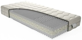 Habszivacs matrac Tarnus 200x80 cm (T4). 1092296