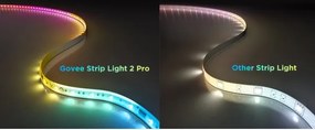 Govee - LED RGBWWIC Dimmelhető hosszabbító Szalag Strip Light 2 Pro 1m Wi-Fi Matter