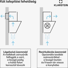 Klarstein Eleonora 60, páraelszívó, 60 cm, 426 m³/ó, érintőpanel, világítás, A++
