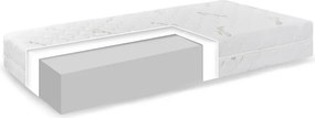 EMI Comfort Aloe Vera matrac 90x200 cm, 1+1 INGYEN