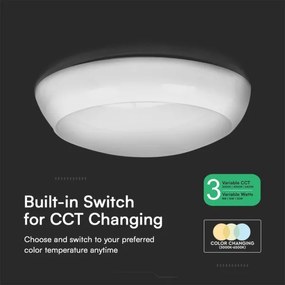 LED Kültéri mennyezeti lámpa érzékelővel LED/20W/230V IP65 3000/4000/6500K