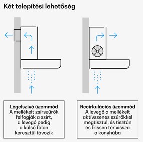 Klarstein Velaire kihúzható páraelszívó 60 cm-es, Elegáns, minimalista, nagy teljesítményű, EEC A++, 896 m³/ó