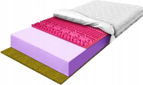 Masszázs matrac 90x190 kemény habszivacsos szivacsos fűvel 26 rezgéscsökkentés H4 26cm