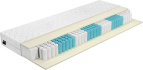 Matrac, táskarugós, 180x200, ROLKO
