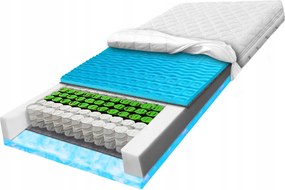 Zone matrac 180x200 anticellulit, kétoldalas, H2 H3 23cm