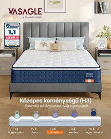 VASAGLE 7 zónás táskarugós matrac gél memóriahabbal, 140 x 200 x 25 cm, H3 közepesen kemény, kék
