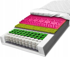 Matrac H3 H4 masszírozó, zsákrugós, 90x170 cm-es, tengerifű, kontúrozott, 20 cm vastag