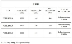 Regnis sertés, fűtőelem 320x1400mm, egylyukú jobb alsó csatlakozással 50mm, 710W, fekete matt, SORK140/30/PD50/FEKETE