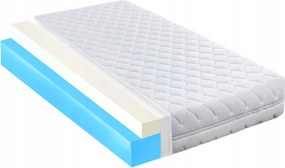 140x190 prémium visco memory habszivacs matrac 31cm H1 formamemória