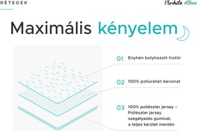 Vízálló frottír matracvédő GUARD 180 x 200 cm