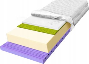 60x170-es viszkóz és fűszálas antiallergén masszázsmatrac H2 H3 25cm