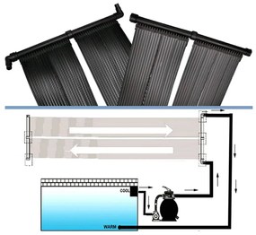 6 db napelemes medencefűtő panel 80 x 620 cm