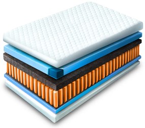 Matrac 90x200 cm LAGUNA 7 STREF