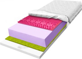 H3 H4 matrac 90x190 habszivacs 7 regeneráló zóna javítja a keringést 19 cm