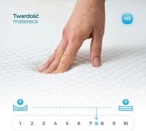 Táskarugós matrac 90x200 cm méretben, 7 zónás kivitelben. LAGUNA