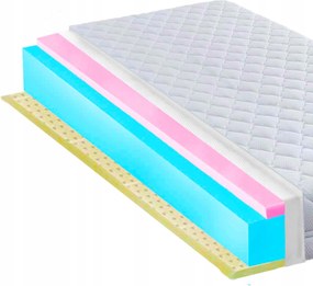 Szellőző Hr latex matrac H1/H2 130x190 H2 légáteresztő H1