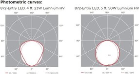 Lumnium LED 26 IP66