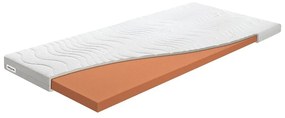 Puha hab topper fedőmatrac 80x200 cm – BENAB