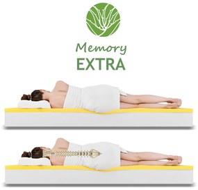 EMI Memory Extra matrac 1+1 INGYEN: 80x190 cm