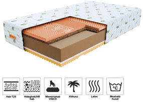 Wilsondo Kókuszmatrac Sandra 180x200 Huzat: AloeVera (felár ellenében)