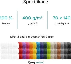 Fürdőlepedő CLASSIC COLOR 70 x 140 cm Mentás, 100% pamut