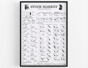 Poszter TĆzsde Stock Market Technikai elemzĂ©s A2