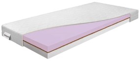 Kemény-közepes keménységű kétoldalas gyerek hab matrac 90x200 cm Coco Dreamer – BENAB