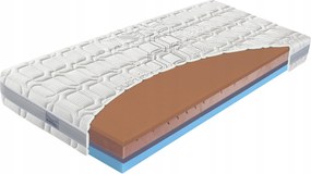 Thermoelasztikus matrac Biogreen copper 140x220 H2