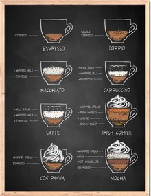 Poszter a konyhába, kávéfajták, kávé, kávé, Coffee time
