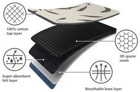 Vasalódeszka Glide – Joseph Joseph