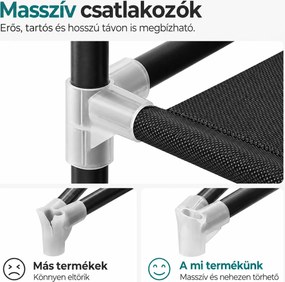SONGMICS szövet gardróbszekrény 2 akasztórúddal és 12 tárolórésszel, 150 x 45 x 175 cm, fekete
