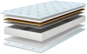 Wilsondo PRESTO rugós matrac kókusszal 140x200