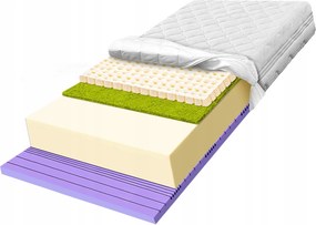 140x180 H2 H3 habszivacs matrac latex kontúros antiallergén 25cm