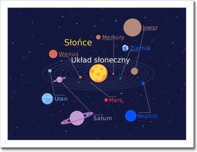 Poszterek keretben 40x30 Naprendszer lengyelül