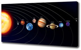 Vászonkép falra Naprendszer oc-74484147
