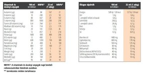 Q10 Koenzim Complex TopLife ampullás 2 dobozos Kedvezőbb ár