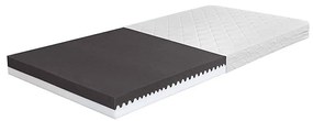 Matrac MOIRY 80x200 cm 8591089252234