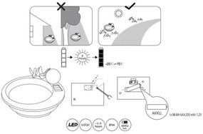 Globo 33892 - LED Napelemes lámpa SOLAR LED/0,06W/3V IP44 madárfürdető