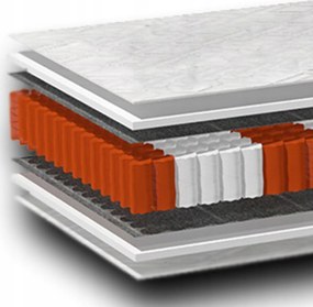 90x190 zsebes matrac 19cm H3 antiallergén pocket 7 zónás hr