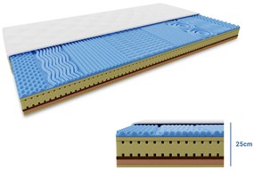 COCO LORIA hab matrac 25 cm 80 x 200 cm Matracvédő: Matracvédő nélkül