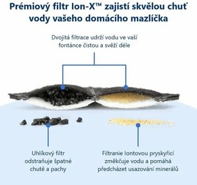 PetSafe® Outlast™ 1,7 literes szökőkút