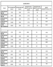 Regnis LOX DUO, futoelem 300x1500mm, 644W, matt fehér, LOXDUO1500/300/D270/FEHÉR