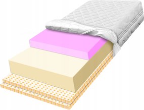 Matrac 160x200 kiváló minőségű Hr latex Hq 32cm lazító hatású kemény H2