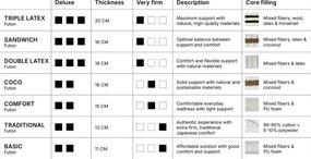 Fehér közepes keménységű futon matrac 140x200 cm Comfort Natural – Karup Design