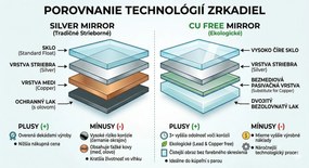 Erga Ava, LED tükör 60x80cm, 2185 lm, 6500K, első/hátsó világítás, ERG-V01-120-6080-00