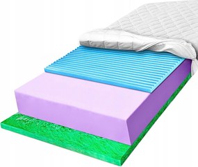 H3 H4 Habszivacs matrac 100x200 keringésgátló Verde antibakteriális légáteresztő