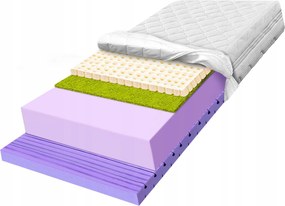 Zone matrac 80x220 rugalmas latex és tengerifű 7 zónás H3 H4 25c