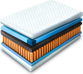 Táskarugós matrac 160x200 cm méretben, 7 zónás kivitelben. LAGUNA