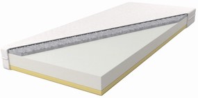 Habmatrac 90x200 molet Théseus